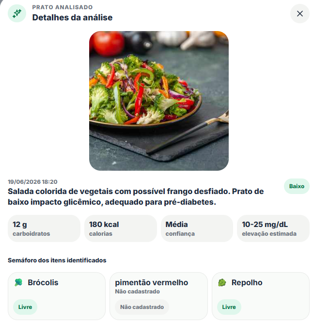 Tela de análise de prato com impacto glicêmico